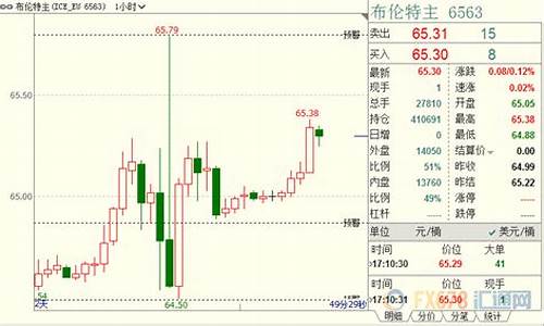 乐丰期货直播视频(乐丰直播间)_https://www.gen-fastener.com_大商所_第1张