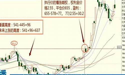期货直播交易技巧视频教程(期货直播交易技巧视频教程下载)_https://www.gen-fastener.com_郑商所_第1张