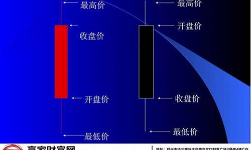 k线图入门基础知识(一分钟学会看k线图)_https://www.gen-fastener.com_郑商所_第1张
