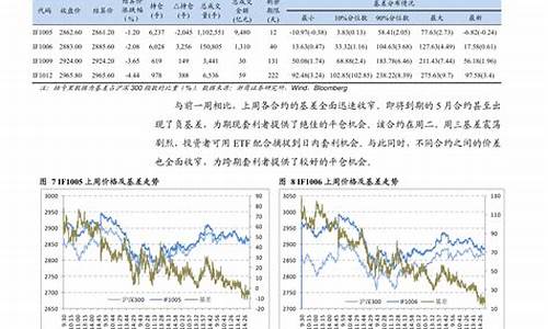 中信期货直播卖雪球(中信期货怎样操作)_https://www.gen-fastener.com_上期能源_第1张