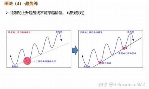 全山直播期货技术讲解(抖音直播期货技术交易)_https://www.gen-fastener.com_中金所_第1张