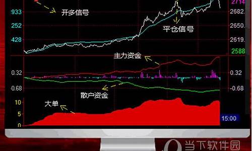 期货直播室首选天狼星软件(天狼星期货软件破解版)_https://www.gen-fastener.com_广期所_第1张