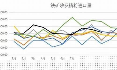 铁矿期货直播(铁矿石期货 sina)_https://www.gen-fastener.com_大商所_第1张