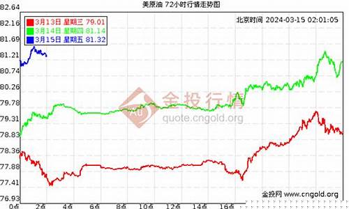 原油期货2007行情直播(原油期货2017)_https://www.gen-fastener.com_大商所_第1张