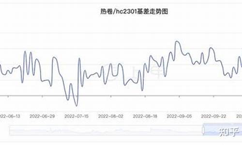 最新热卷期货走势分析直播(热卷期货价格走势图)_https://www.gen-fastener.com_大商所_第1张