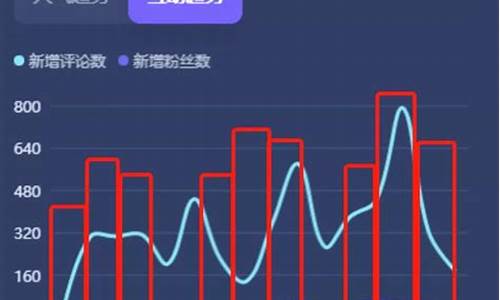 期货直播时间推荐机制最新(期货交易直播室)_https://www.gen-fastener.com_上期能源_第1张