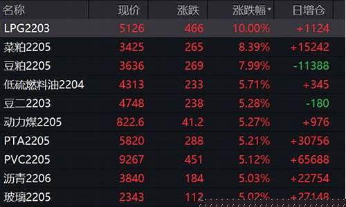 中大期货景川直播(中大期货排名第几)_https://www.gen-fastener.com_郑商所_第1张