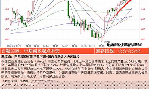 光大期货直播有录播吗(光大期货直播有录播吗)_https://www.gen-fastener.com_中金所_第1张