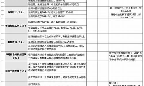 直播期货公司岗位职责内容(直播期货公司岗位职责内容怎么写)_https://www.gen-fastener.com_上期所_第1张
