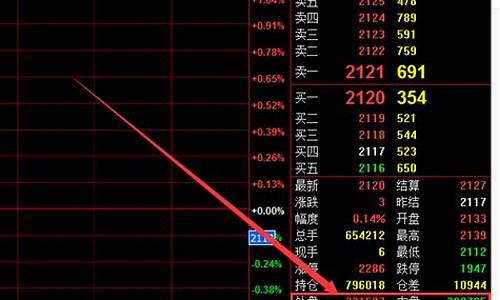 内盘期货直播交易(内盘期货直播间商品期货在线内盘股指在线喊单)_https://www.gen-fastener.com_中金所_第1张
