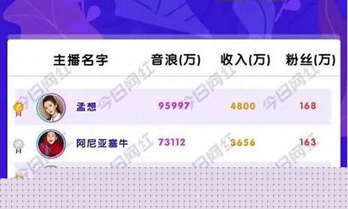 期货直播粉丝排名前十(期货直播中心)_https://www.gen-fastener.com_郑商所_第1张