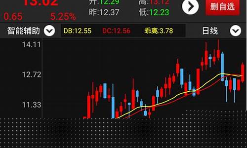 股票交易行情软件(股票交易软件app排行)_https://www.gen-fastener.com_中金所_第1张