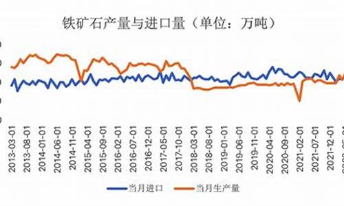 2023年铁矿石期货直播间(铁矿石期货频道)_https://www.gen-fastener.com_上期所_第1张