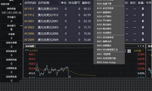 期货交易系统直播(期货交易视频直播)_https://www.gen-fastener.com_中金所_第1张