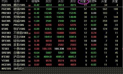 期货直播回顾怎么看的(期货现场直播)_https://www.gen-fastener.com_郑商所_第1张