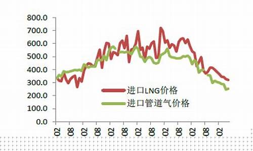 天然气期货最新走势分析直播(天然气期货最新行情走势)_https://www.gen-fastener.com_广期所_第1张