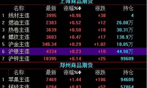 大宗商品期货网喊单直播(大宗商品期货网喊单直播视频)_https://www.gen-fastener.com_大商所_第1张
