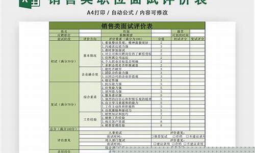 期货直播软件销售面试技巧(期货直播软件销售面试技巧和方法)_https://www.gen-fastener.com_大商所_第1张
