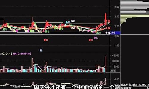 期货视频怎么看直播回放(期货交易视频直播)_https://www.gen-fastener.com_郑商所_第1张
