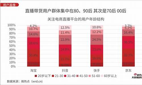 财经直播占比(财经直播)_https://www.gen-fastener.com_大商所_第1张