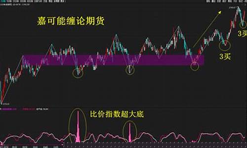 焦炭期货指数直播_https://www.gen-fastener.com_上期能源_第1张