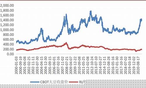 美国大豆期货行情新浪财经直播(美国大豆期货行情新浪财经直播视频)_https://www.gen-fastener.com_郑商所_第1张
