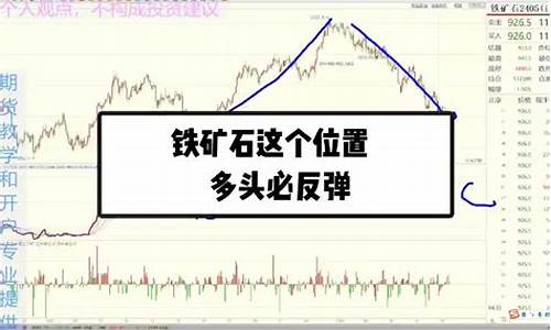 期货直播持仓逻辑(期货直播间交易)_https://www.gen-fastener.com_上期能源_第1张