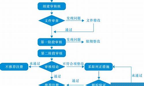 期货公司直播认证流程视频_https://www.gen-fastener.com_郑商所_第1张