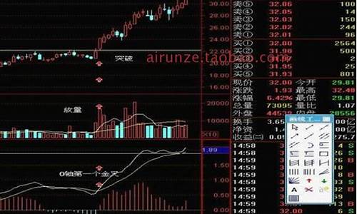 炒股期货直播视频教程下载(期货交易视频直播)_https://www.gen-fastener.com_大商所_第1张