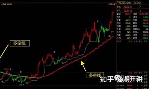 期货波段交易系统直播(期货小波段交易系统)_https://www.gen-fastener.com_大商所_第1张