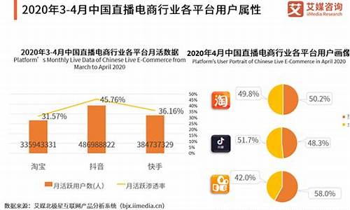 国内直播期货直播现状(直播期货交易)_https://www.gen-fastener.com_上期所_第1张