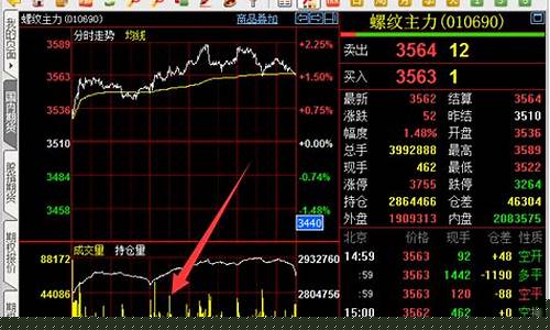 上证期货夜盘(期货 夜盘)_https://www.gen-fastener.com_中金所_第1张
