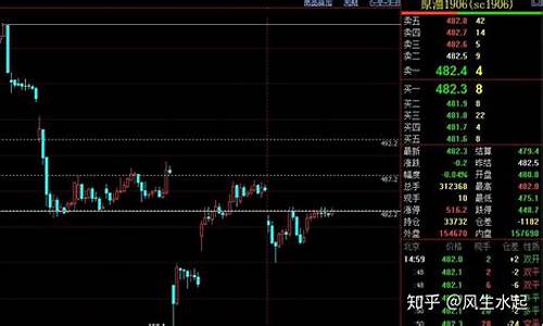 商品期货 夜盘(商品期货夜盘开盘多数上涨)_https://www.gen-fastener.com_上期所_第1张