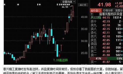 股转期货直播间(股票转战期货)_https://www.gen-fastener.com_中金所_第1张