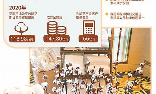 南宁棉花期货直播_https://www.gen-fastener.com_上期所_第1张