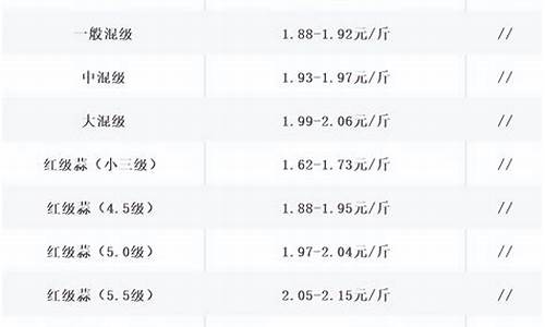 大蒜期货直播平台(大蒜期货价格走势图)_https://www.gen-fastener.com_上期所_第1张