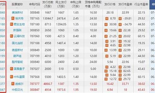 怎么看创业板股票代码查询(创业板股票哪里看)_https://www.gen-fastener.com_中金所_第1张
