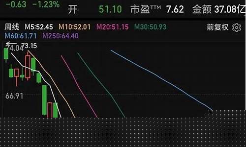 什么样的股票适合长期持有(什么样的股票适合长期持有股票)_https://www.gen-fastener.com_大商所_第1张