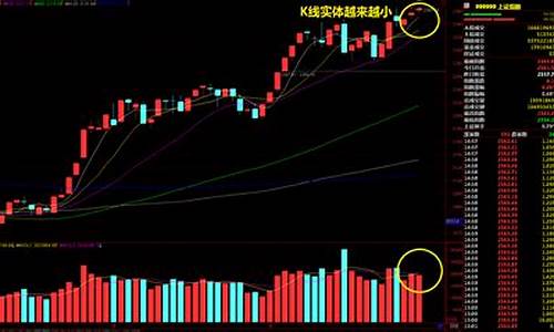 股票大盘实时走势图在哪里看(中国股票大盘行情走势图)_https://www.gen-fastener.com_郑商所_第1张
