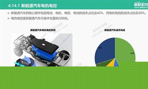 新能源汽车产业发展(新能源汽车产业发展趋势)_https://www.gen-fastener.com_广期所_第1张