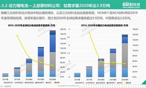 新能源发展前景和趋势(新能源发展前景和趋势的意义)_https://www.gen-fastener.com_上期所_第1张