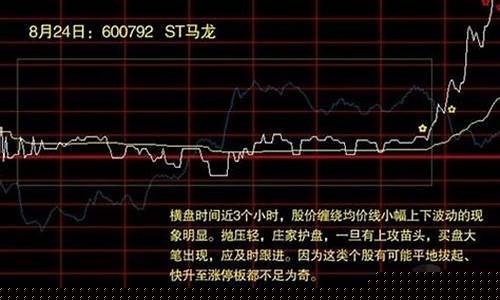 第二天必涨的分时图(第二天必涨的分时图选股)_https://www.gen-fastener.com_上期所_第1张
