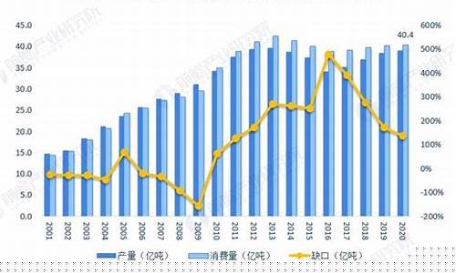 煤炭行业分析报告(全国煤炭价格一览表)_https://www.gen-fastener.com_郑商所_第1张