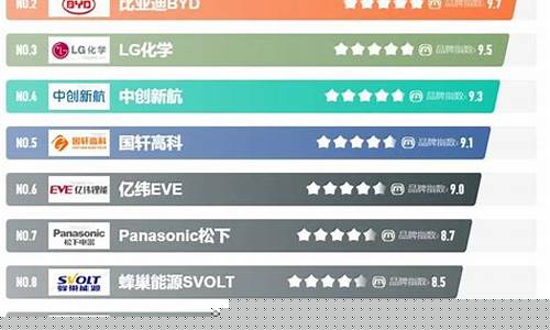 新能源公司前十名品牌(新能源前十企业)_https://www.gen-fastener.com_中金所_第1张