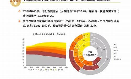 2023年新能源还会涨吗(新能源明年还会涨吗)_https://www.gen-fastener.com_上期所_第1张