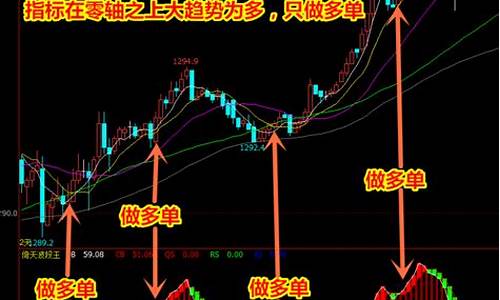 趋势王指标软件(趋势之王指标)_https://www.gen-fastener.com_广期所_第1张