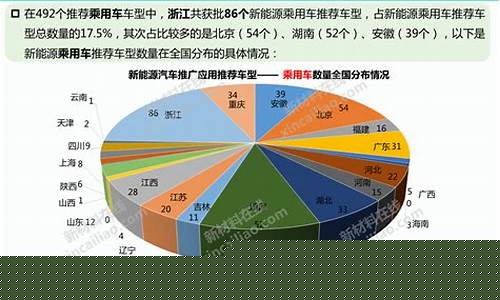 新能源汽车行业现状分析(新能源汽车行业现状分析图)_https://www.gen-fastener.com_郑商所_第1张