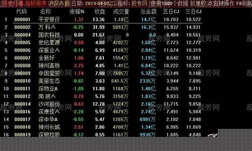 股票的涨幅计算公式(股票涨幅怎么算的)_https://www.gen-fastener.com_广期所_第1张
