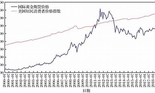 影响商品期货价格的因素(影响商品期货价格的因素包括)_https://www.gen-fastener.com_郑商所_第1张