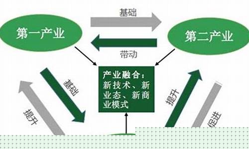 第三产业分类有几大类型(第三产业分类标准)_https://www.gen-fastener.com_郑商所_第1张